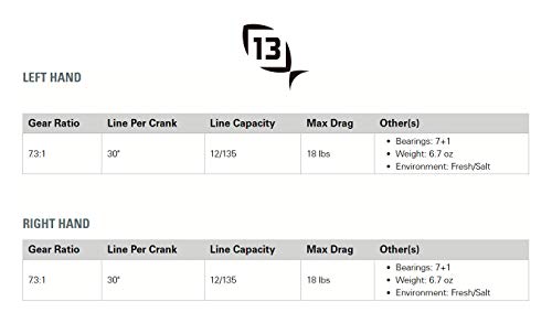 13 FISHING Inception Sport Z Moulinet de pêche en eau douce – Image 7